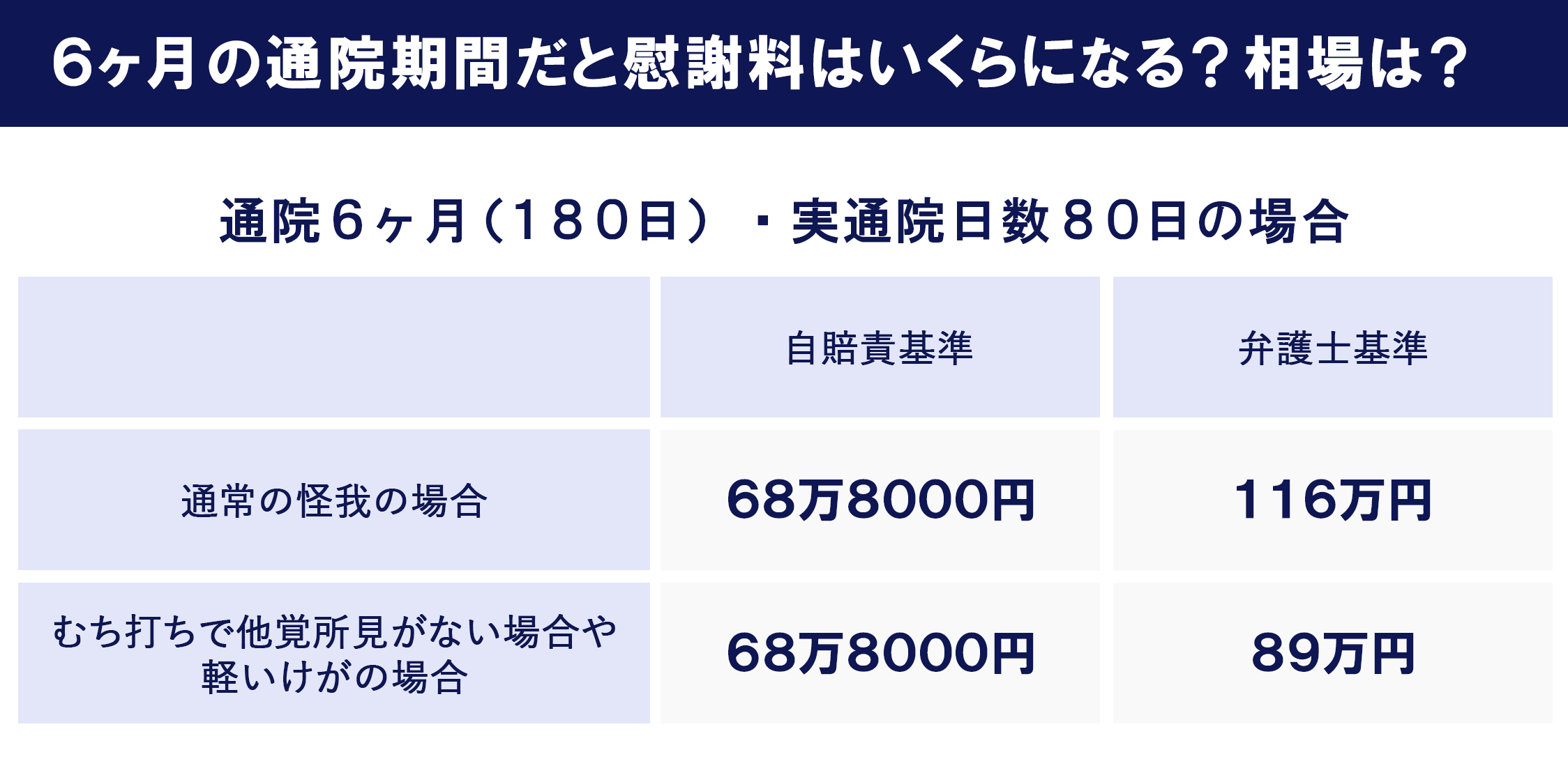 慰謝料計算